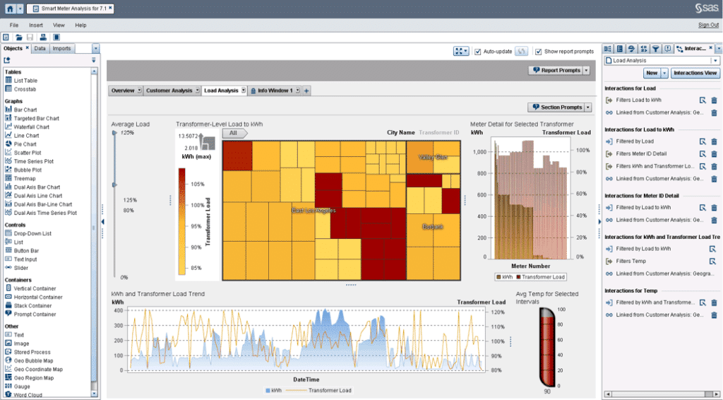 SNCF use SAS Bigdata Analysis on Passenger flow through stations, terminals