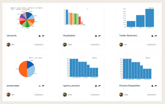 FICO Big Data Analyzer