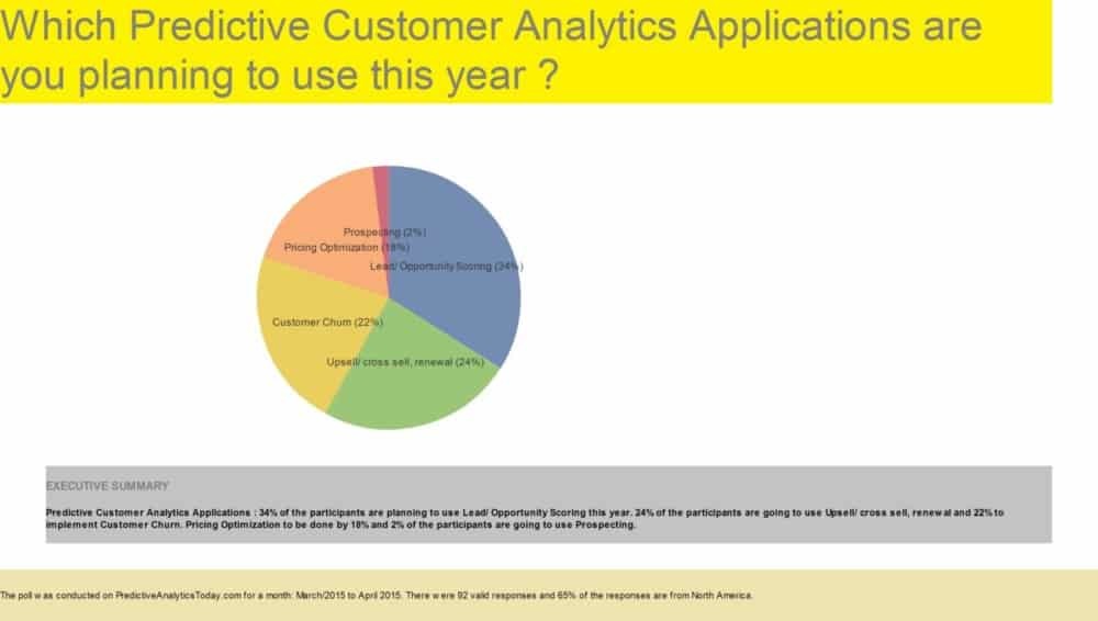 Which Predictive Customer Analytics Applications are you planning to use this year ?