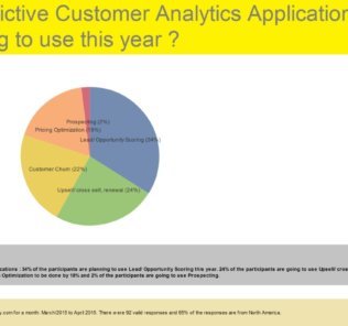 Which Predictive Customer Analytics Applications are you planning to use this year ?