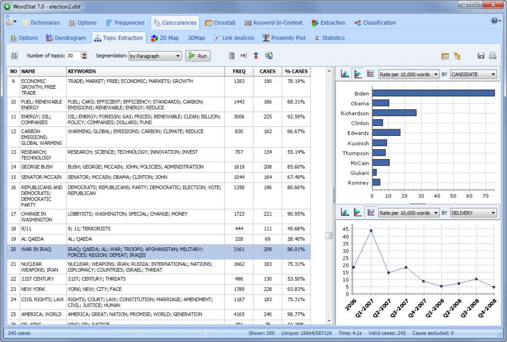 WordStat for Stata offer combined Numerical and Text Analysis