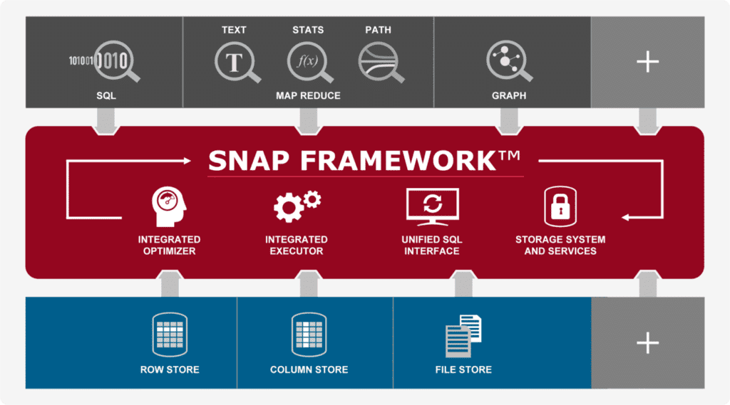 Teradata Aster Discovery Platform for cross analytic engine optimization