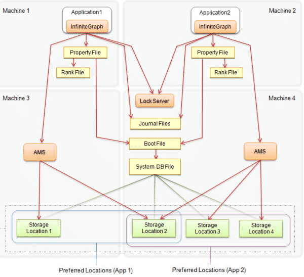 InfiniteGraph supports increasing needs for real time requirements in ...