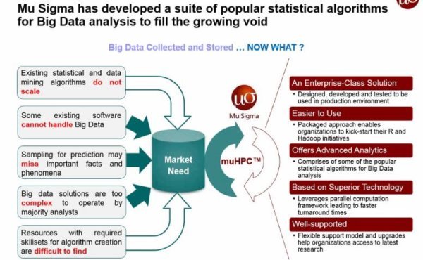 Big Data Analysis With Packaged MapReduce Algorithms for Hadoop from Mu ...