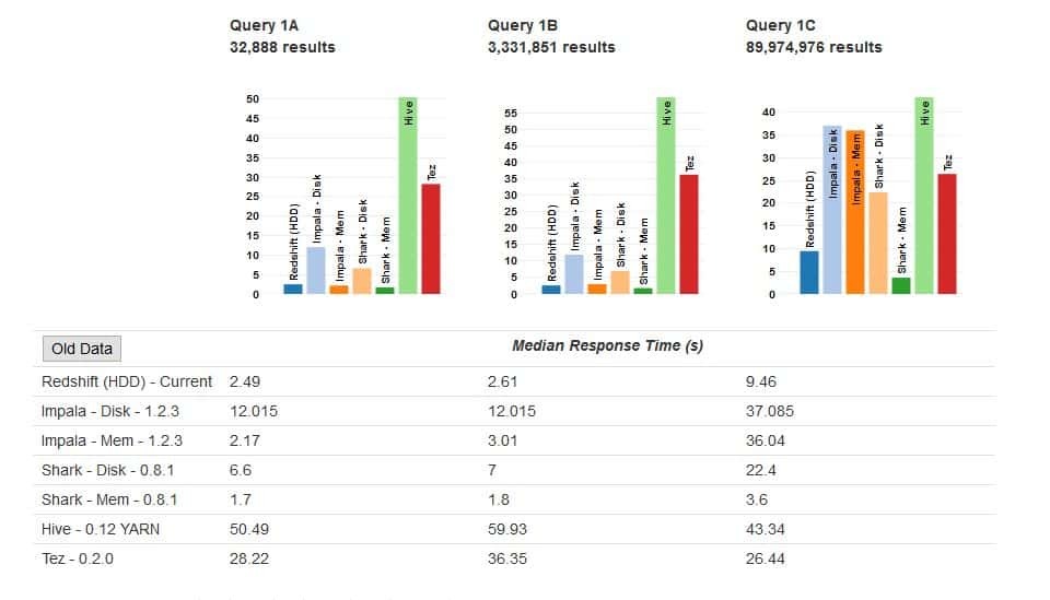AMP Benchmark