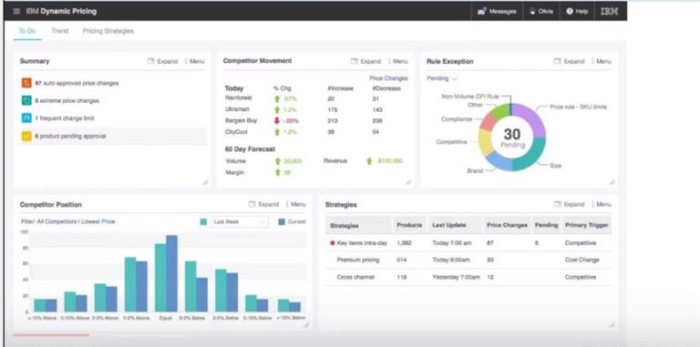 IBM Dynamic Pricing to Help Retailers Navigate Online Price Wars in ...