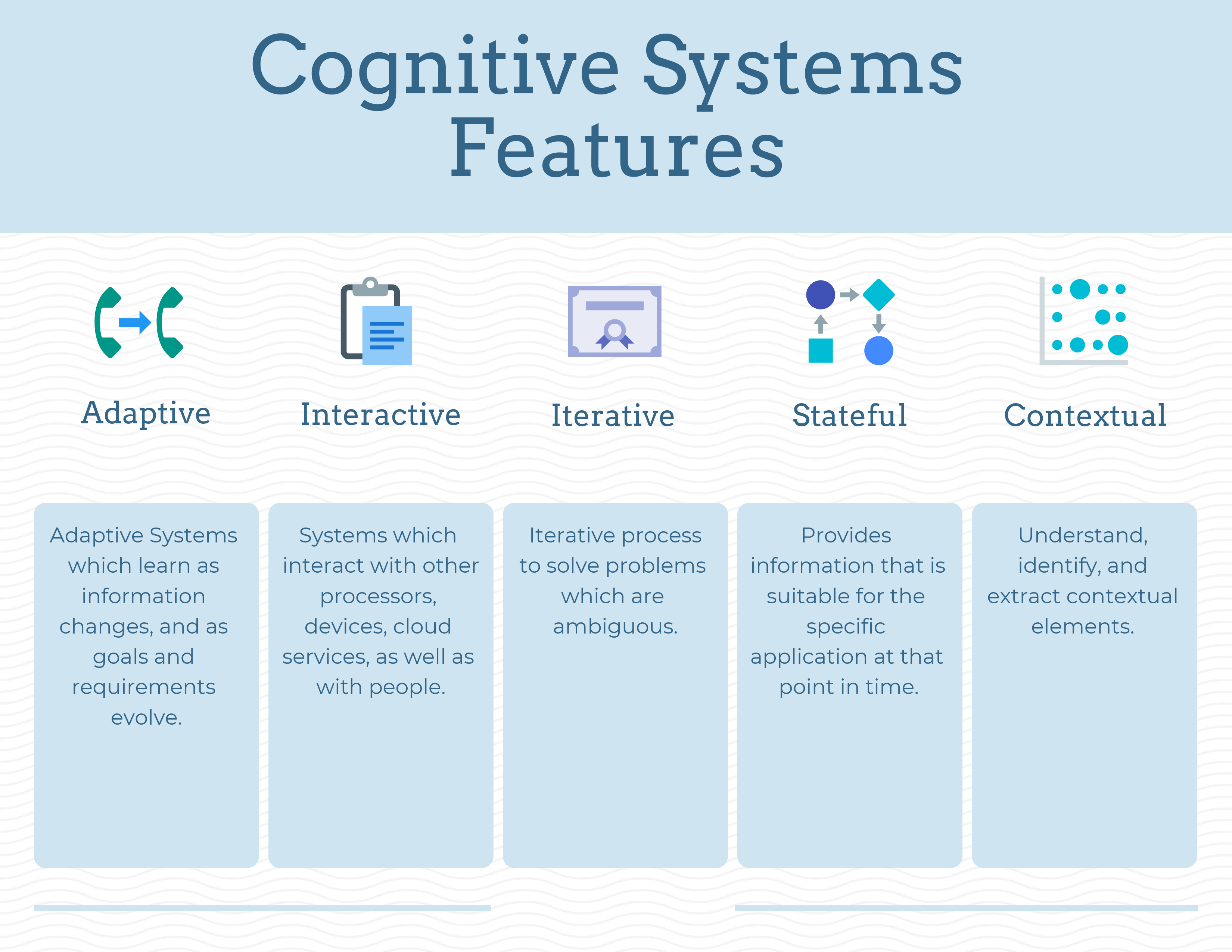 Cognitive Computing Features