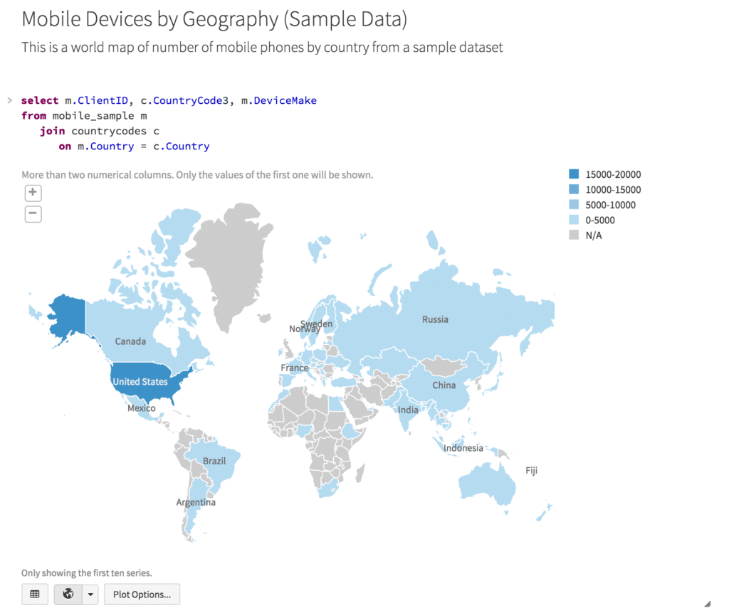 Databricks Offers APIs for Agile Application Development With Apache ...