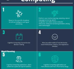 What is Cognitive Computing Top 10 Cognitive Computing Companies
