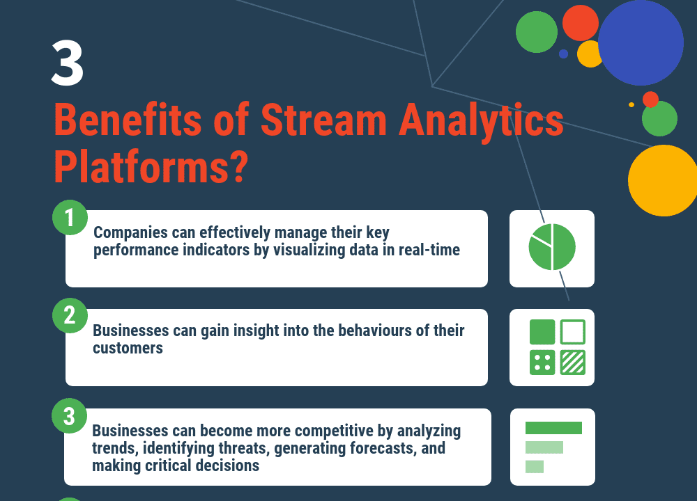 Top 20 Free, Open Source and Premium Stream Analytics Platforms Top Open Source and Commercial Stream Analytics Platforms