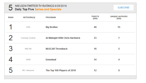 Nielsen Social Content Ratings with Measurement Across Twitter and ...