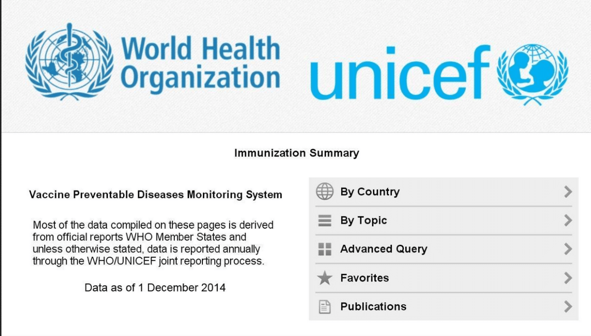 Prognoz enhances World Health Organization Immunization Summary app in ...