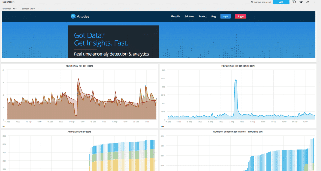 Anodot in 2025 - Reviews, Features, Pricing, Comparison - Decide ...