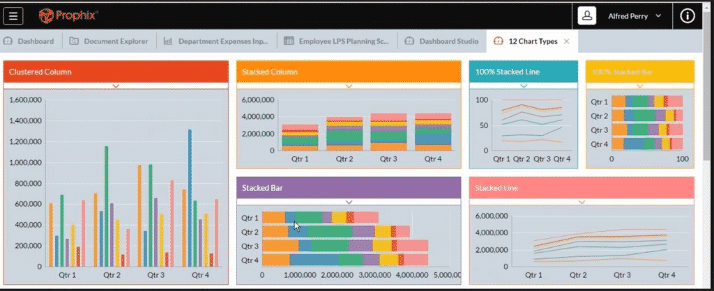 Profix Software Prophix in 2025 - Reviews, Features, Pricing, Comparison - Decide ...
