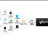 Splunk Enterprise