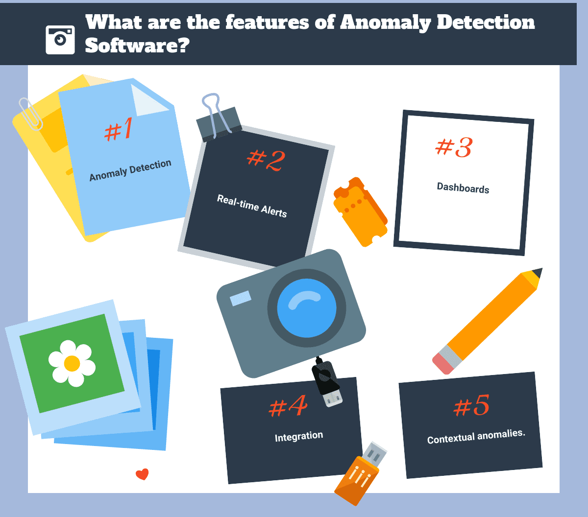 What are the features of Anomaly Detection Software?