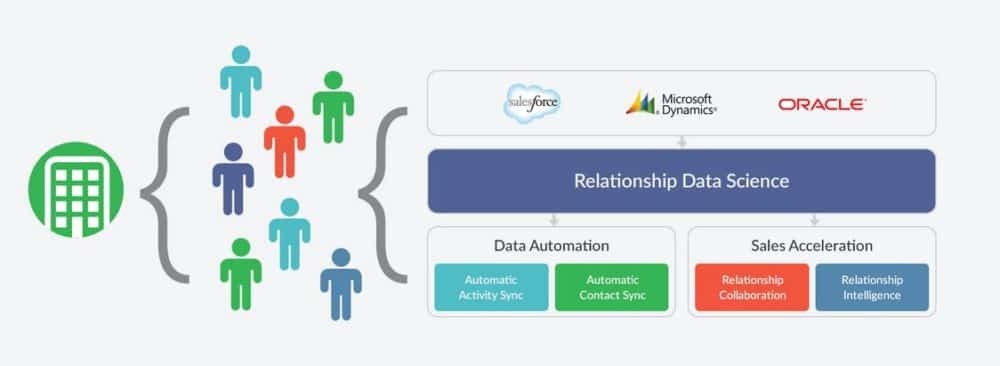 Best Relationship Intelligence Software in 2025 - Grid, Reviews ...