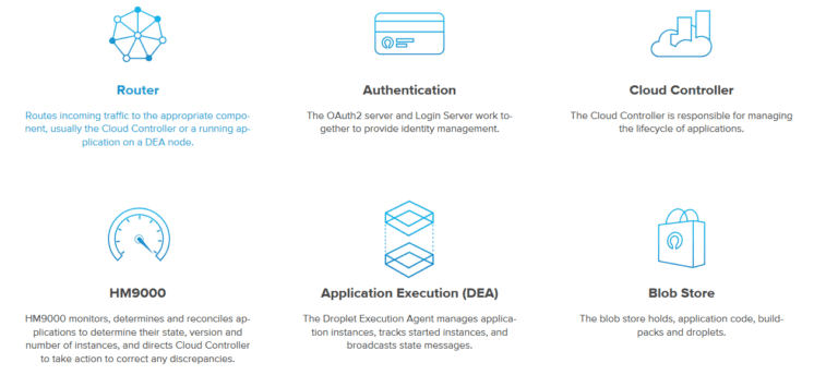 Cloud Foundry in 2025 - Reviews, Features, Pricing, Comparison - Decide ...