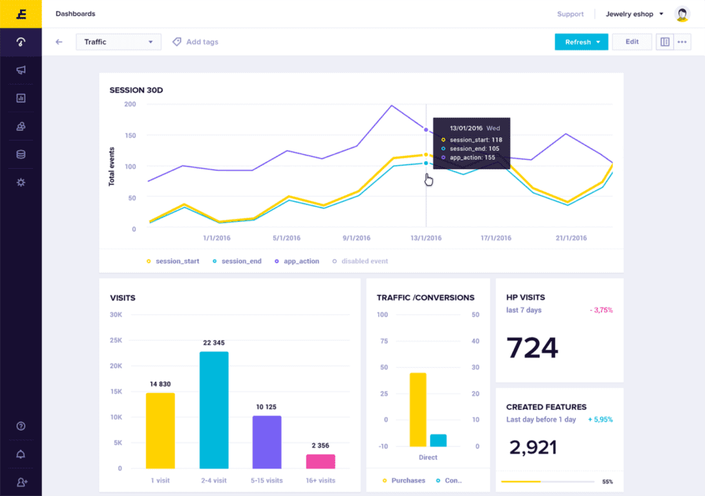 How to Select the Best Customer Analytics Software for Your Business in ...