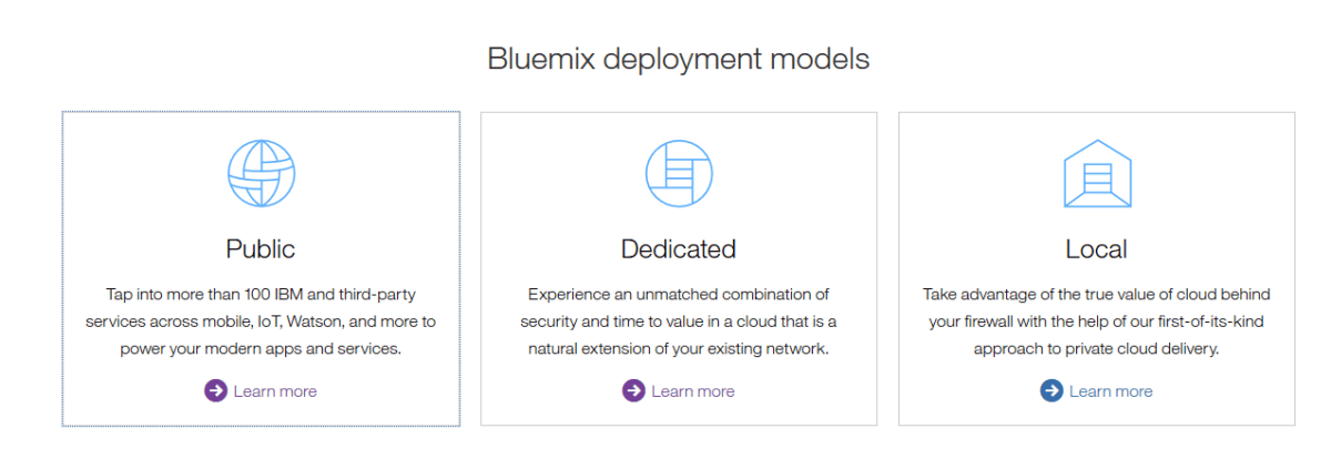 Ibm Bluemix IBM Bluemix Cloud in 2025 - Reviews, Features, Pricing, Comparison ...