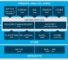 Cloudera Enterprise Bigdata