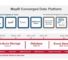MapR Converged Data Platform