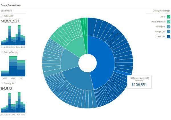 Pentaho Big Data Analytics in 2025 - Reviews, Features, Pricing ...