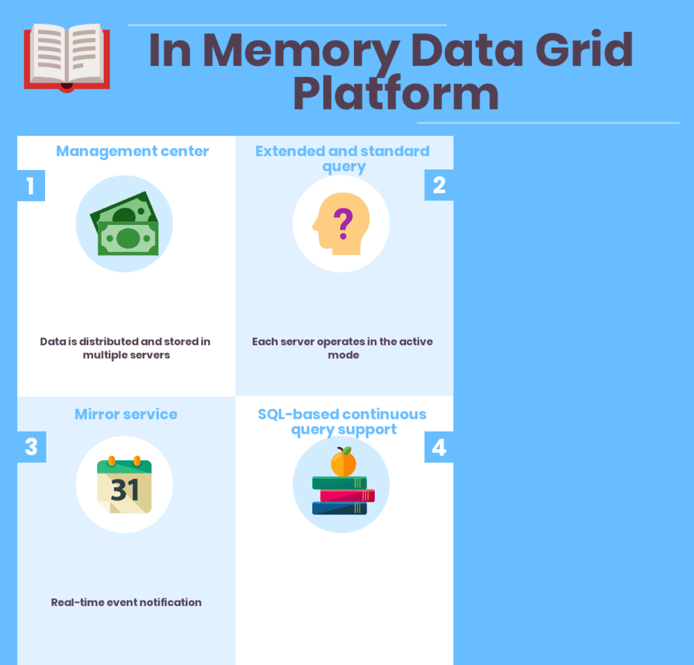 Top 15 In Memory Data Grid Platform Top In Memory Data Grid Platform