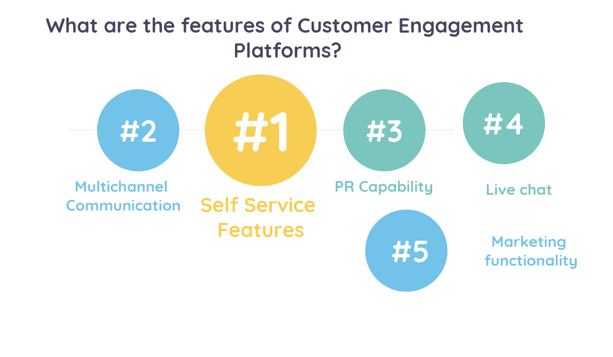 What are the features of Customer Engagement Platforms?