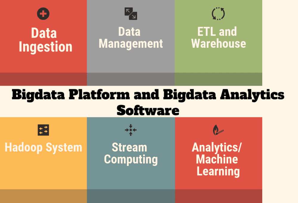 Top 53 Bigdata Platforms and Bigdata Analytics Software Bigdata Platform and Bigdata Analytics Software