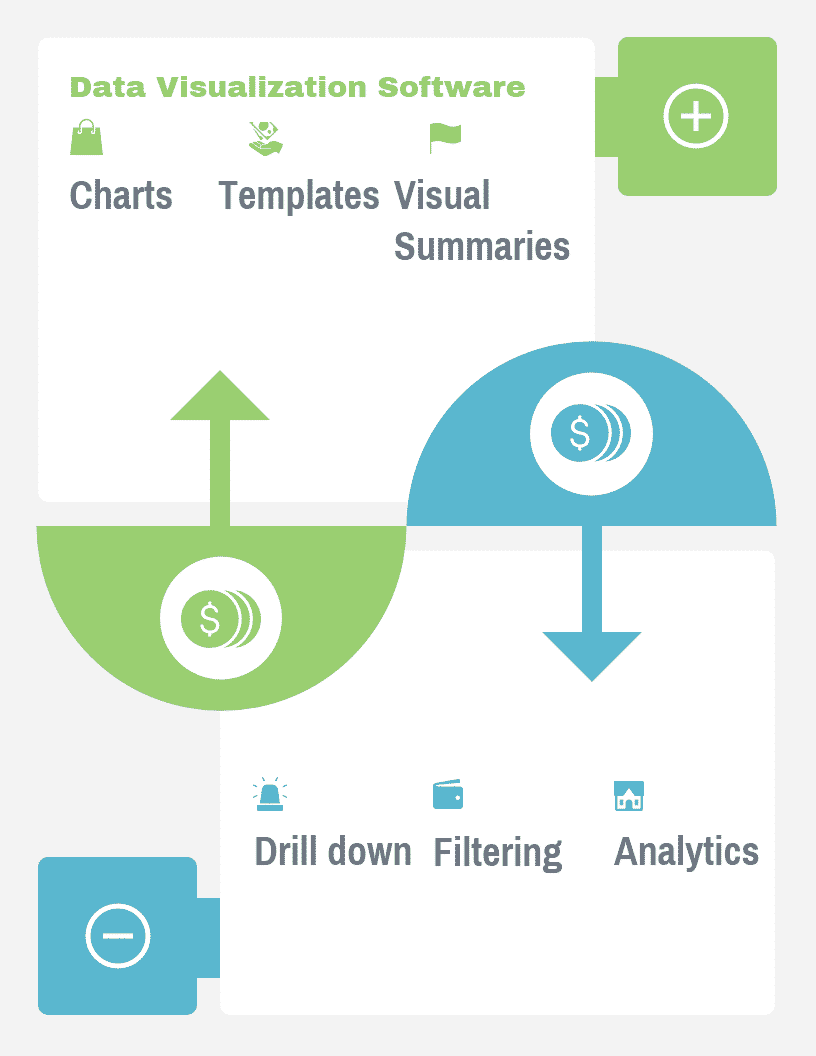 Top 42 Data Visualization Software