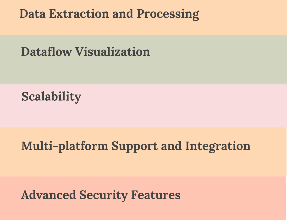 Top Data Ingestion Tools