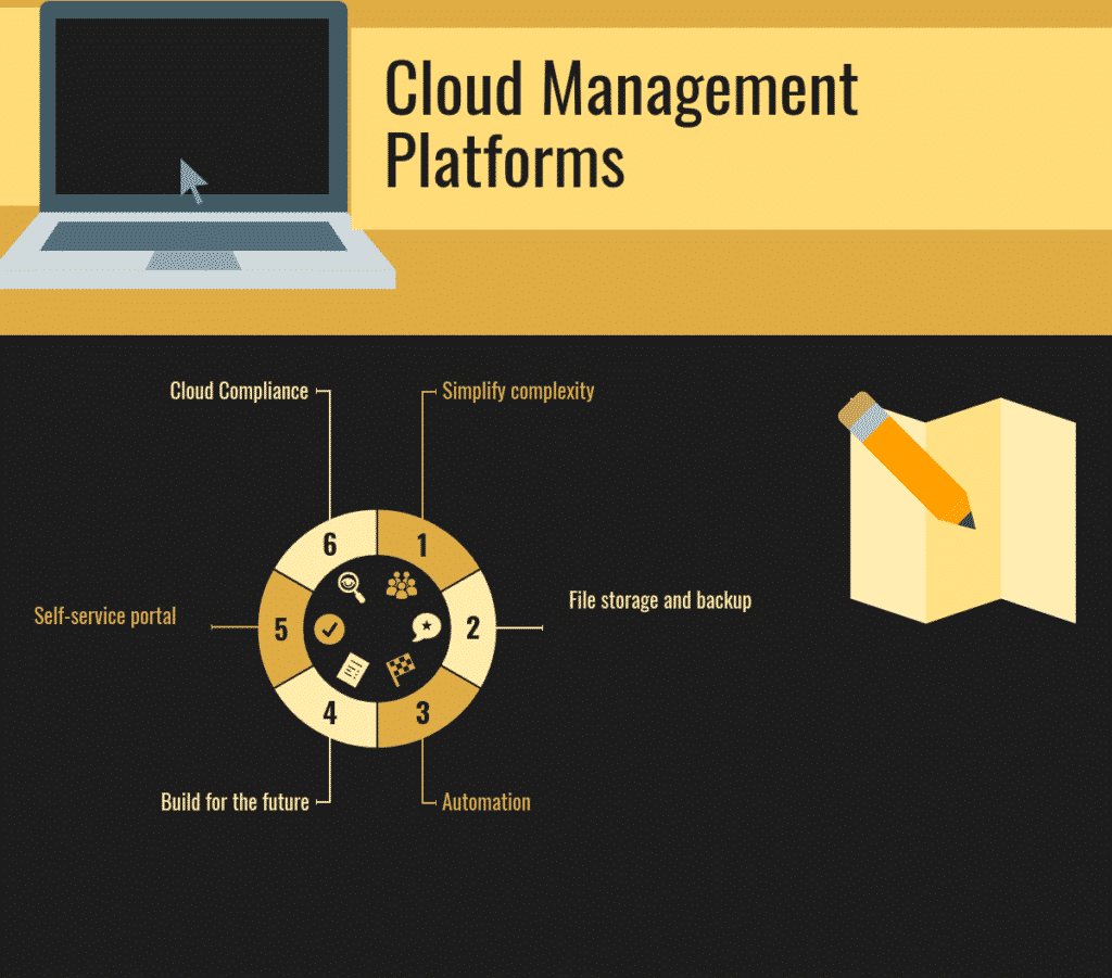 Top 20 Cloud Management Platforms in 2025 - Reviews, Features, Pricing ...