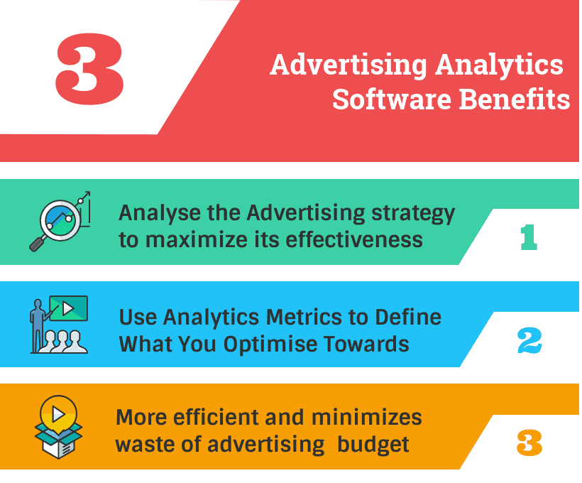 Advertising Analytics Software Benefits