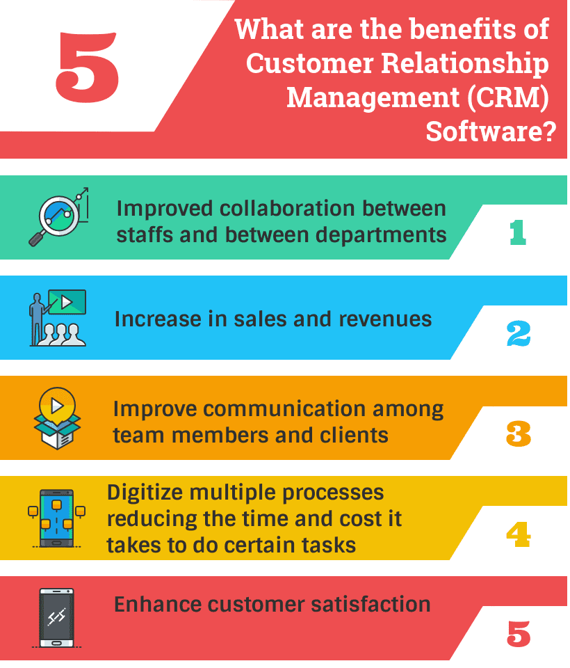 What are the benefits of Customer Relationship Management (CRM) Software