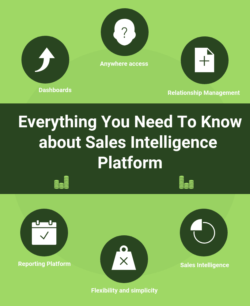 Everything You Need To Know Sales Intelligence