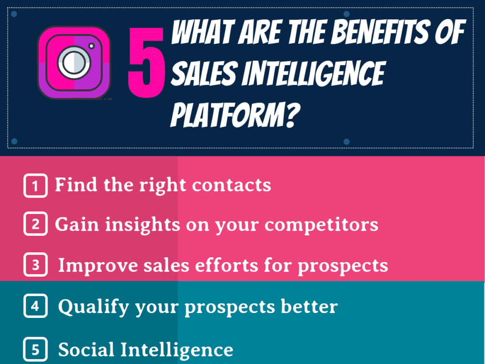 Top Sales Intelligence Platform