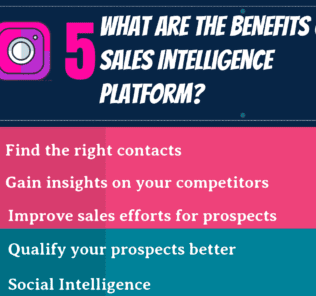 Top 32 Sales Intelligence Platform Top Sales Intelligence Platform