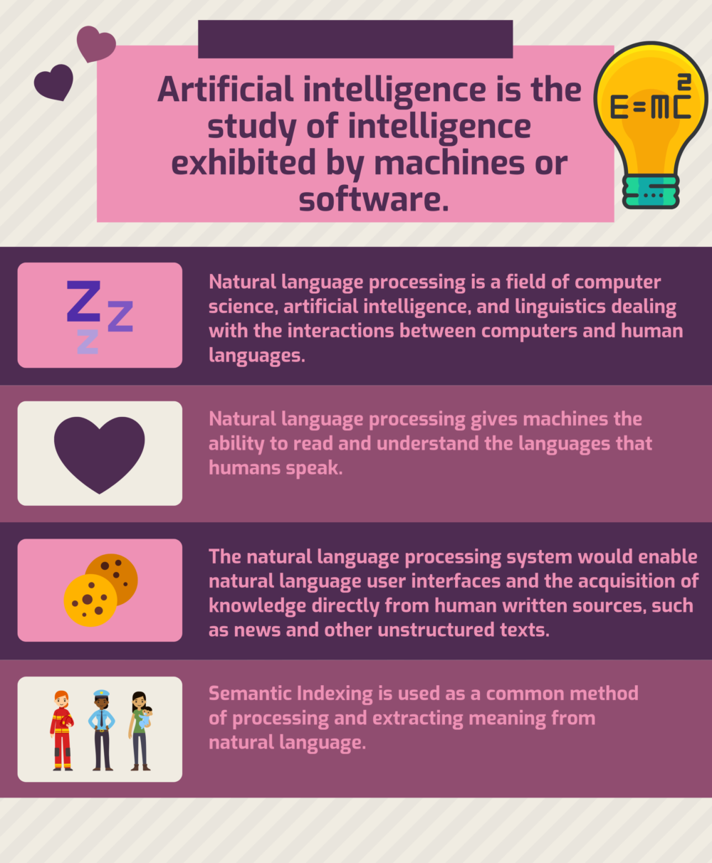 Natural Language Processing Artificial intelligence Projects Natural Language Processing Artificial intelligence Projects