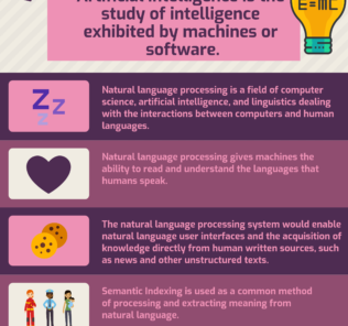 Natural Language Processing Artificial intelligence Projects