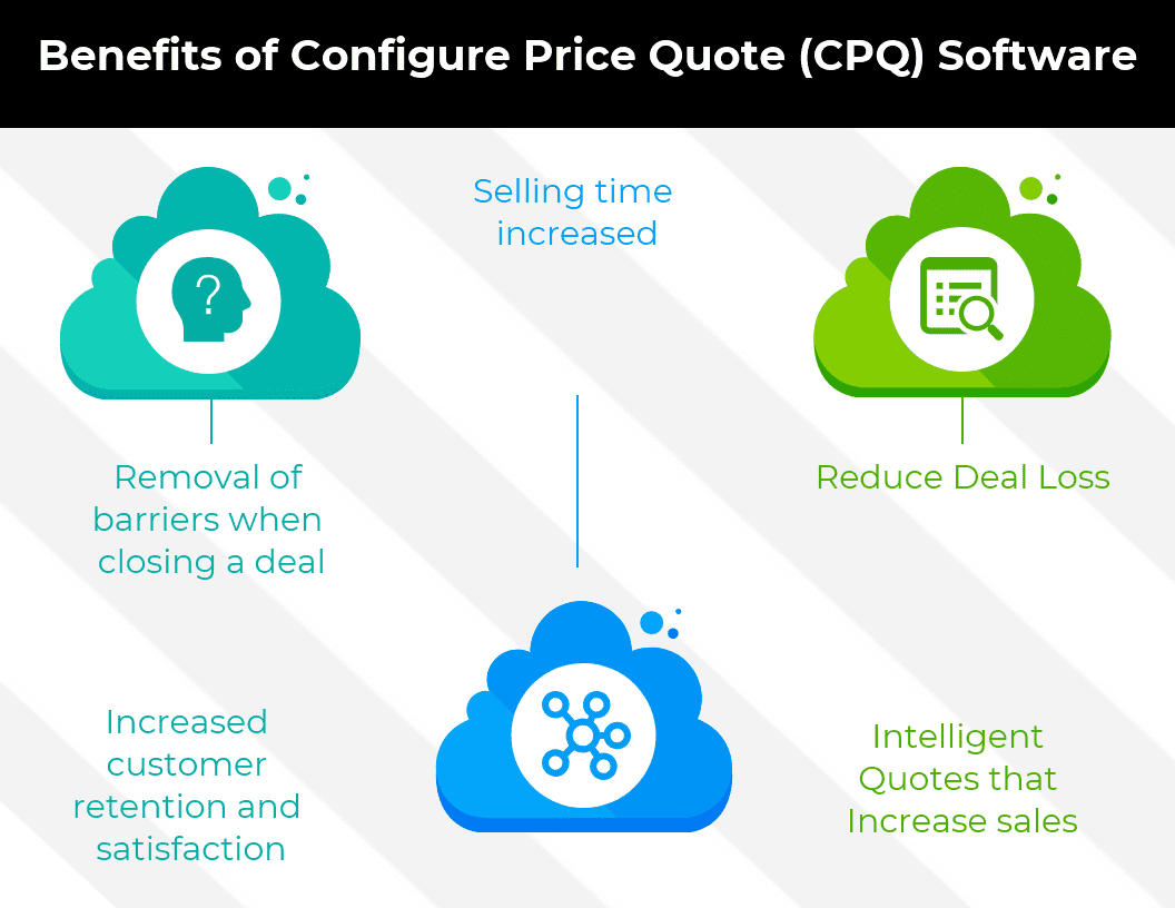 Benefits of Configure Price Quote (CPQ) Software