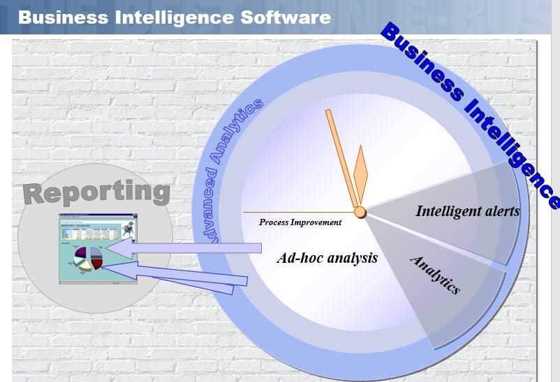 Business Intelligence Software