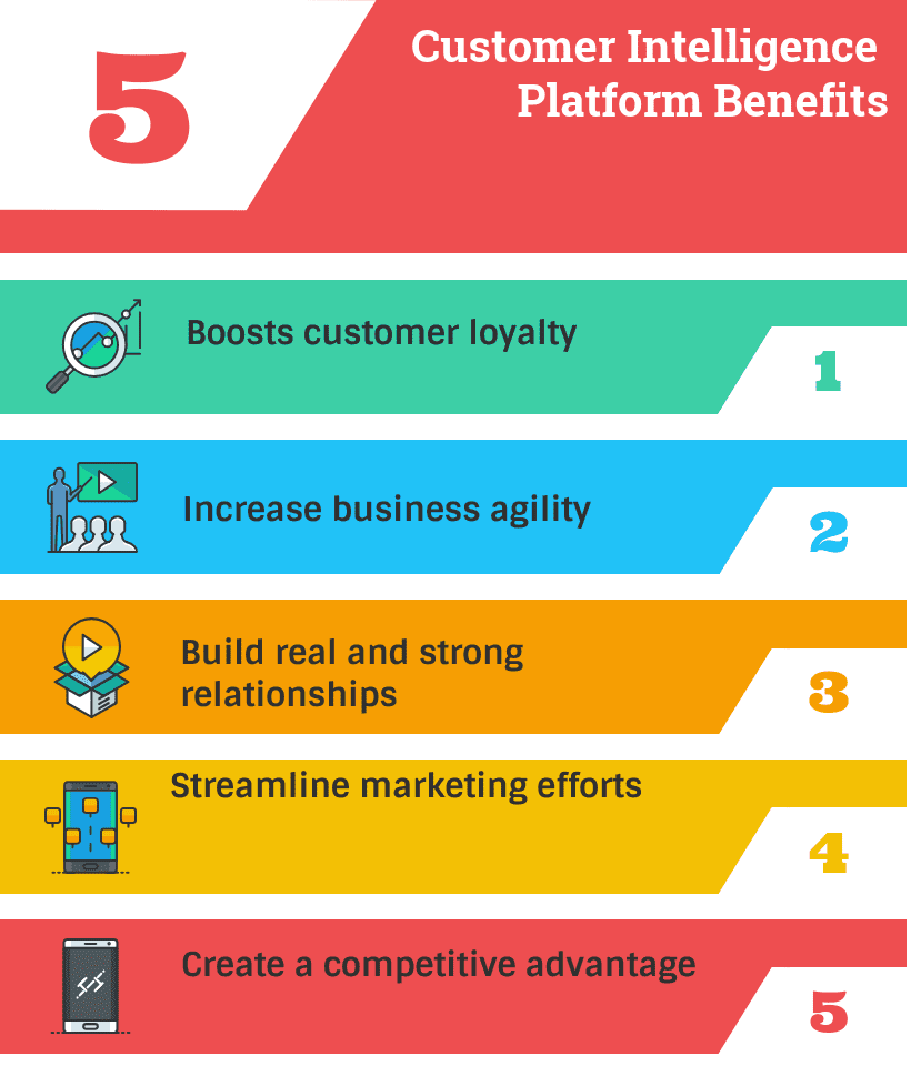 Customer Intelligence Platform Benefits