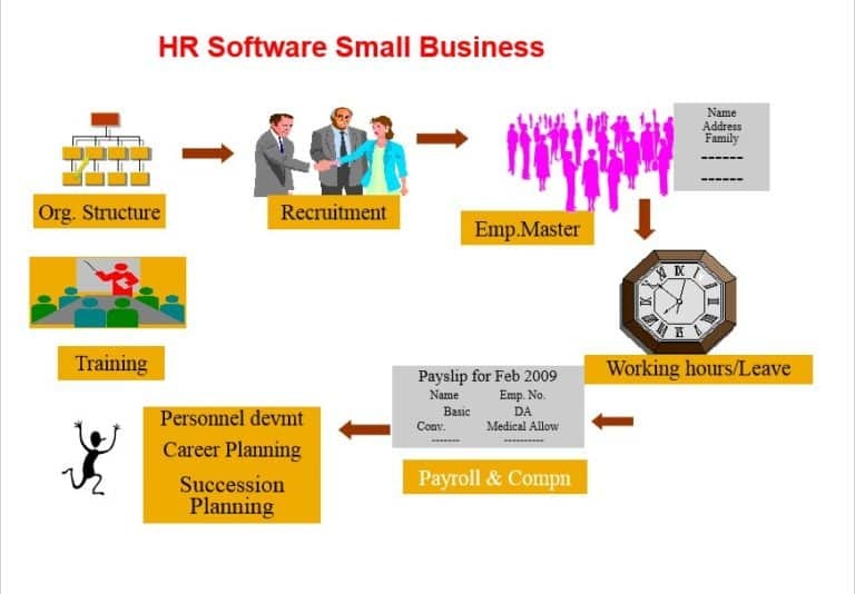 How to Select the Best Human Resource Software for Your Small Business ...