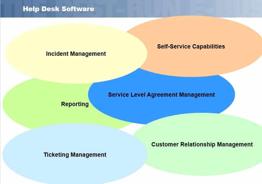 Help Desk Software Features