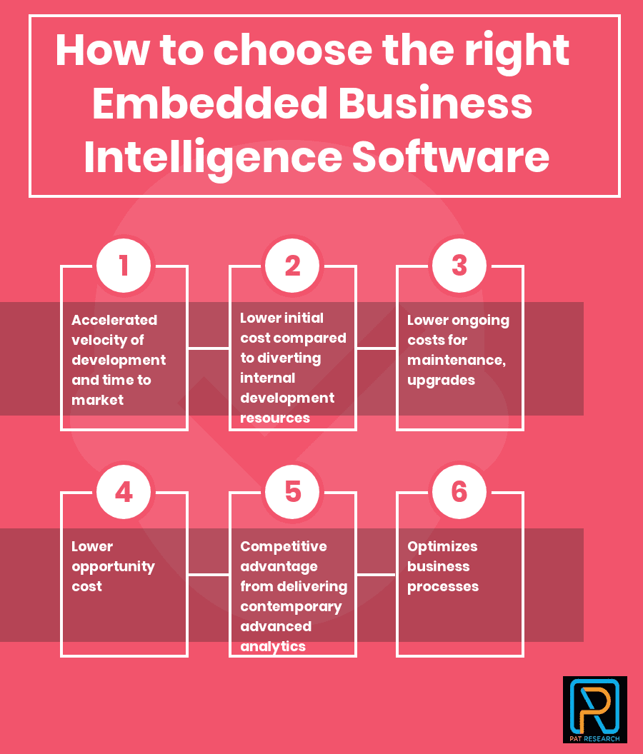 How to Select the Best Embedded Business Intelligence Software for Your Business How to Select the Best Embedded Business Intelligence Software for Your Business