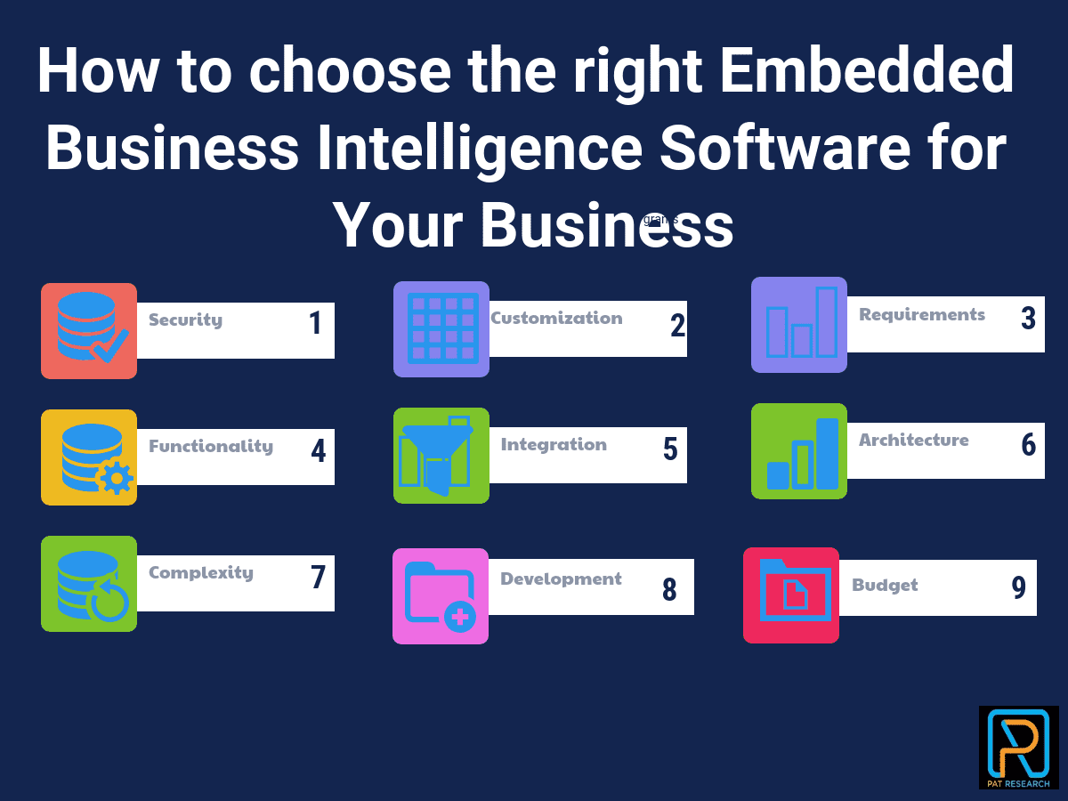 How to choose the right Embedded Business Intelligence Software