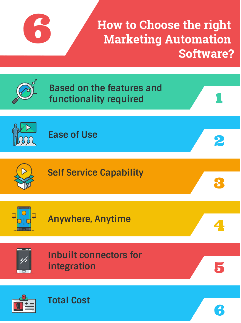 How to choose the right Marketing Automation Software