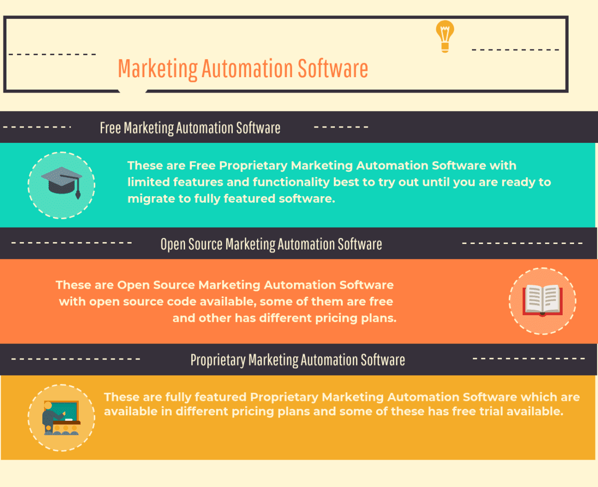 How to Select the Best Marketing Automation Software for Your Business ...