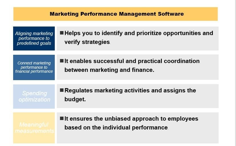 Marketing Performance Management Software